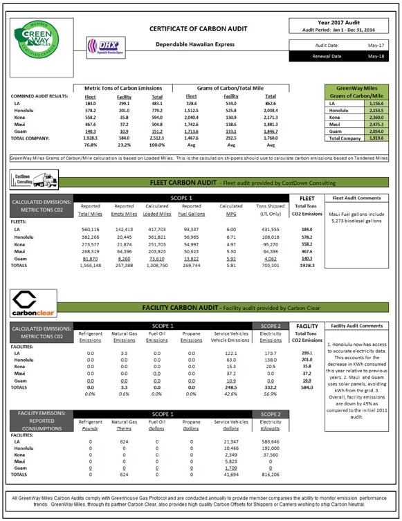 DGX - Dependable Global Express Certificate of Carbon Audit
