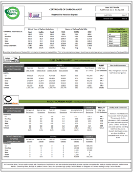 DGX's GreenWay Miles Certificate of Carbon Audit